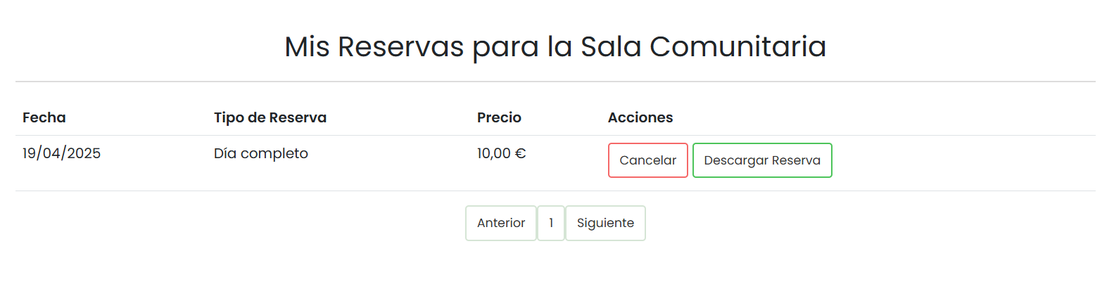 Resumen de reservas